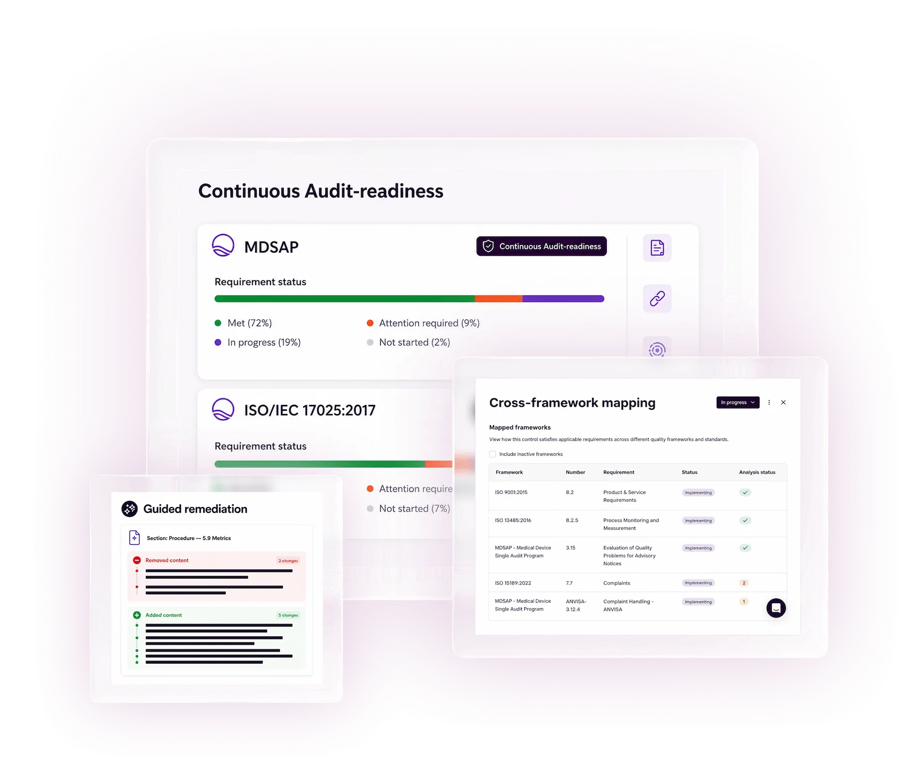 Qualio platform showing continuous audit-readiness, cross-framework mapping, and guided remediation